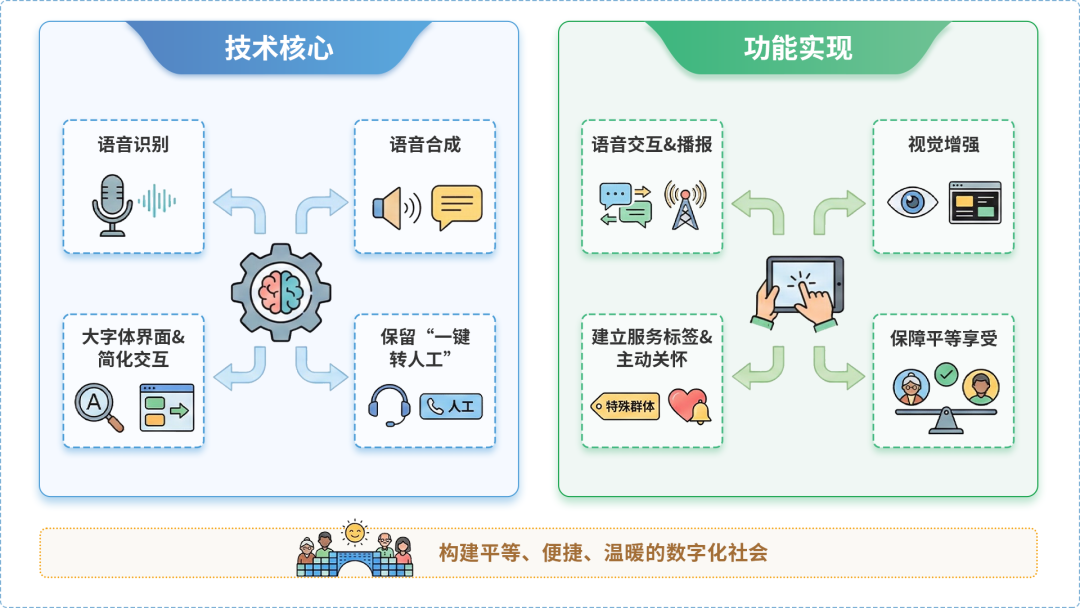 团风县AI生态｜多AI智能体GEO优化全流程：从内容创作到发布实操指南