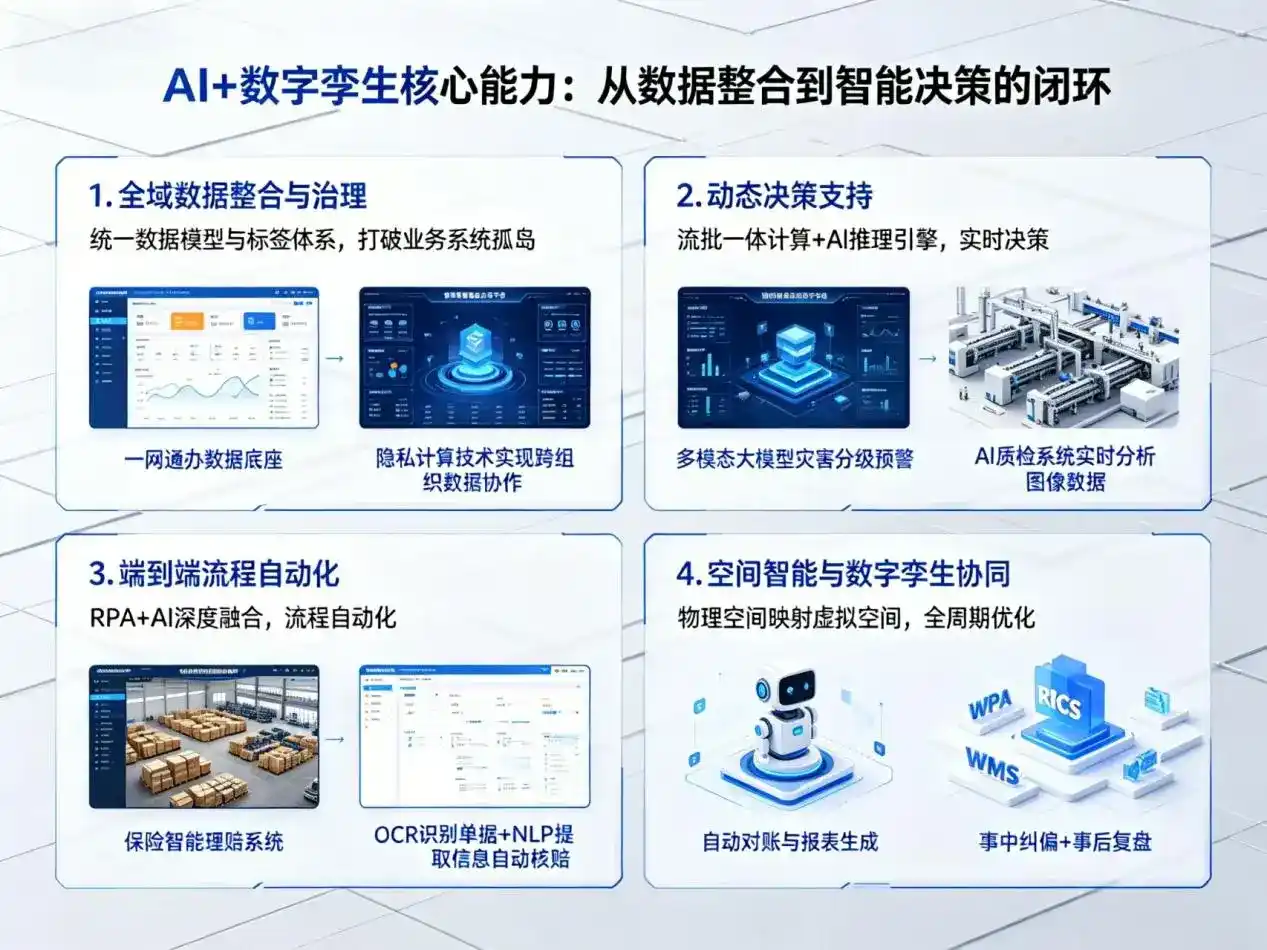AI大模型落地优化服务｜解决团风县企业大模型响应慢、输出不准、成本偏高问题