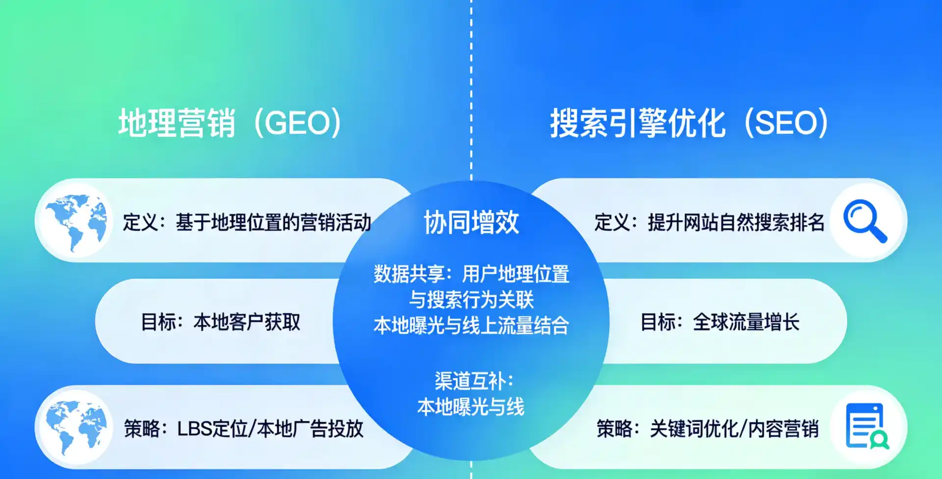 立足团风县，从用户需求与流量逻辑，解读GEO优化的落地价值与应用前景
