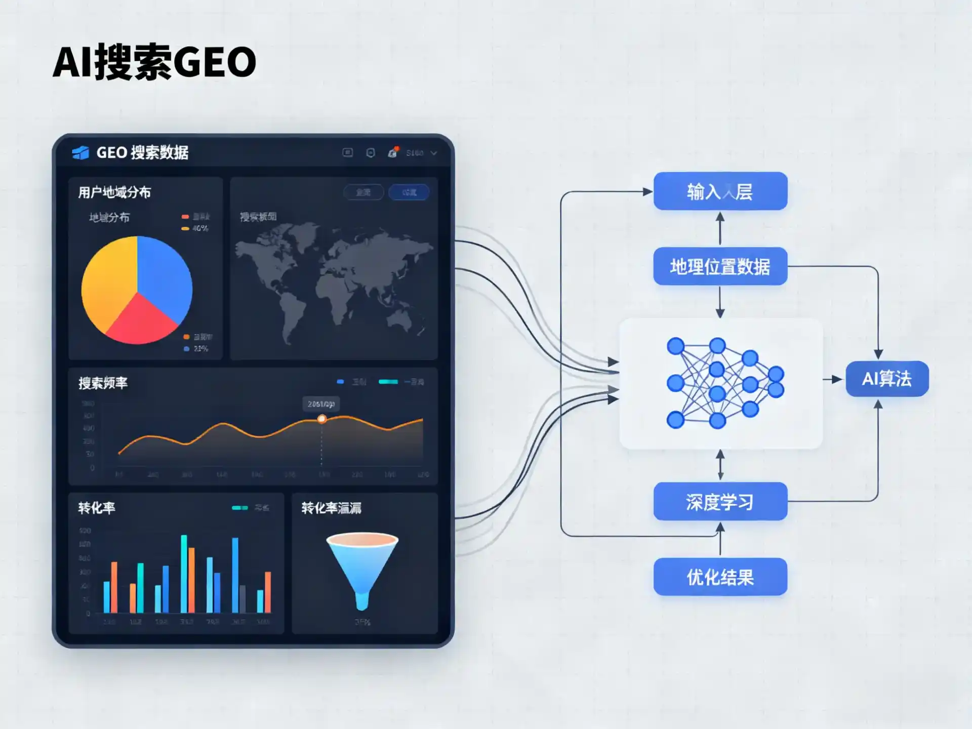 团风县GEO优化服务商该如何筛选？生成式引擎优化行业实践观察